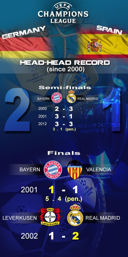 600x1200_GRAF-Championsleague-1